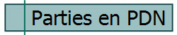 Parties en PDN
